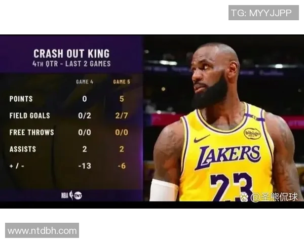 湖人主场不敌爵士，詹姆斯末节表现猛烈但仍未能逆转败局